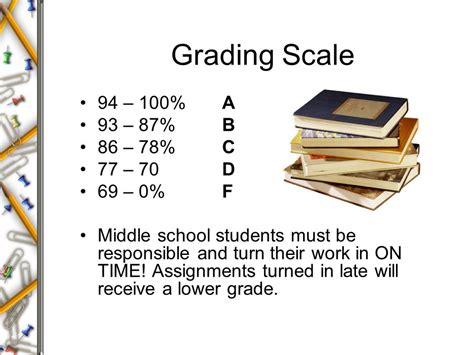 100-93 grading scale