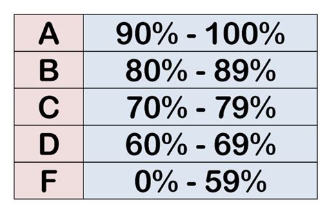 100-point scale