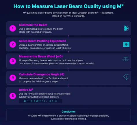 1000/m2 to 100/m: A Comprehensive Guide