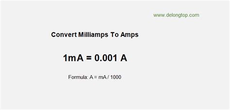 1000µA to 1A: Transforming Microamps to Amps