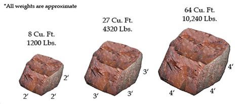 1000+ Incredible Pound Stone Applications