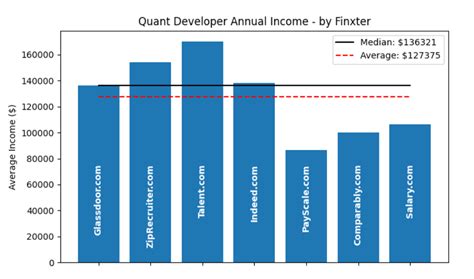 1000+ Lucrative Quant Developer Jobs: A 2023 Guide