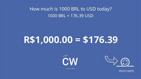 1000 BRL in USD: Converting Brazilian Reais to US Dollars