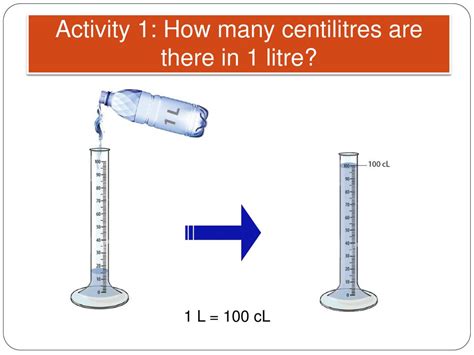 1000 Centilitres in a Litre: Unveiling the Precise Fluid Measurement Conversion