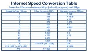 1000 GBP to 31250000 Kbps: Unlocking the Power of Fast Internet