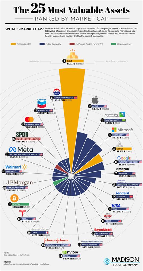 1000 Largest Stocks by Market Cap: Unlocking the Giants of the Global Economy