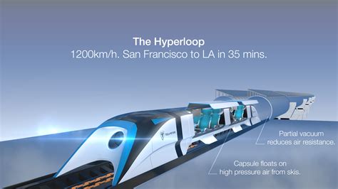 1000 Miles an Hour: The Future of Hyperloop Travel