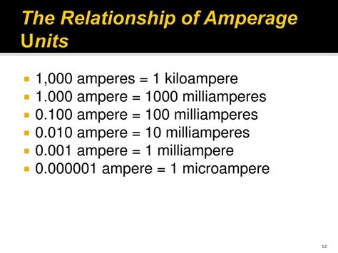 1000 Milliamperes: Unlocking the Power of Amperes