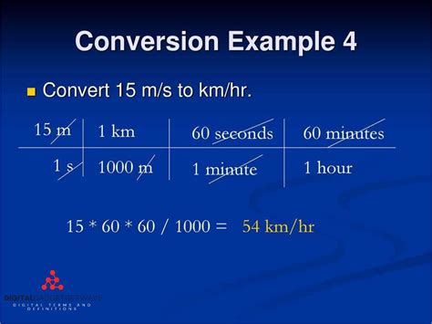 1000 Milliseconds to 1 Second: The Ultimate Conversion Guide for 2025