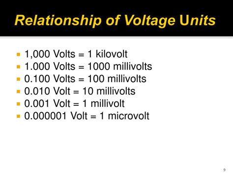 1000 Millivolts to 1 Volt: Unlocking the Power of Higher Voltages