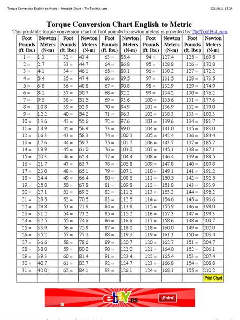 1000 N-m to ft-lbf Conversion: Understanding Torque Measurement