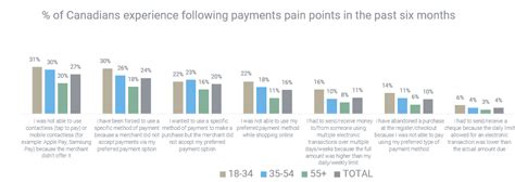 1000 Pain Points of Traditional Payments