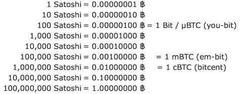 1000 Satoshi in Dollars: Value, Calculations, and Applications