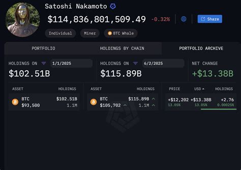 1000 Satoshi to Dollar: A Deep Dive into Crypto Value