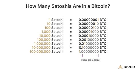 1000 Satoshi to Dollar: Delving into the Bitcoin Subunit's Value and Prospects