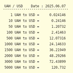 1000 UAH to USD: A Comprehensive Guide to Currency Conversion