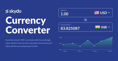 1000 USD to INR: Your Complete Conversion Guide