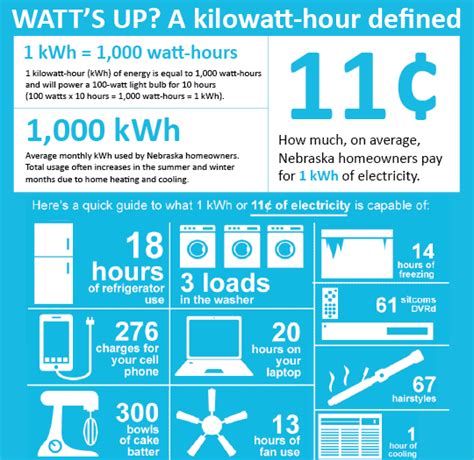 1000 W in kWh: A Guide to Energy Consumption