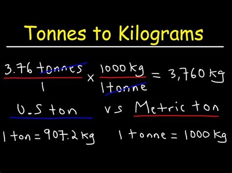 1000 kgs in 1 ton: Unlocking the Potential of 1 Metric Ton