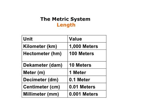 1000 mm = 100 cm.