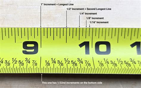 1000 of an Inch: Measuring the Unseen