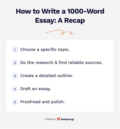 1000 word essay example Ebook Reader