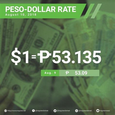 1000.00 Pesos to Dollars: Unlock the Best Exchange Rates Today!