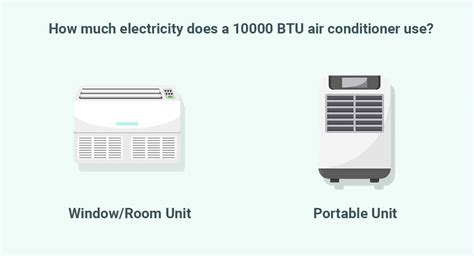 10000 BTU in Watts: Unlocking the Power of Energy Efficiency for Your Home