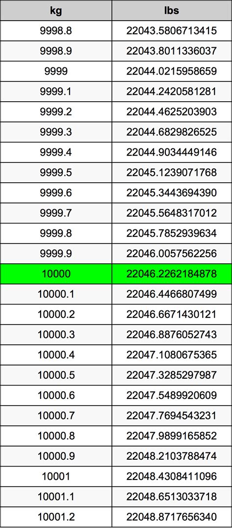 10000 Kgs to M: The Ultimate Guide