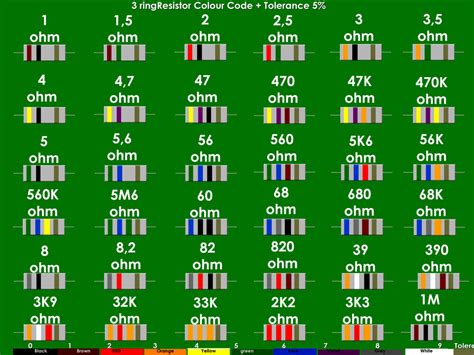 10000 Megaohm Resistor: The Ultimate Guide to Unlocking High Resistance