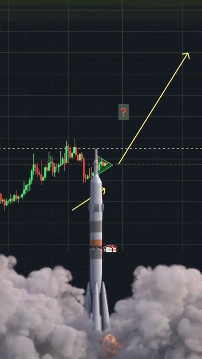 10000 Stocks of Smith Kline to Moon 🚀