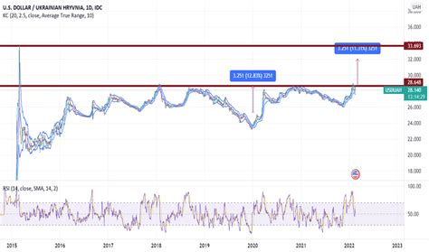 10000 Ukrainian Hryvnia to USD: Currency Conversion and Comparative Analysis