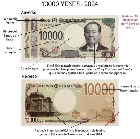 10000 Yenes a Soles: A Complete Guide to Currency Conversion