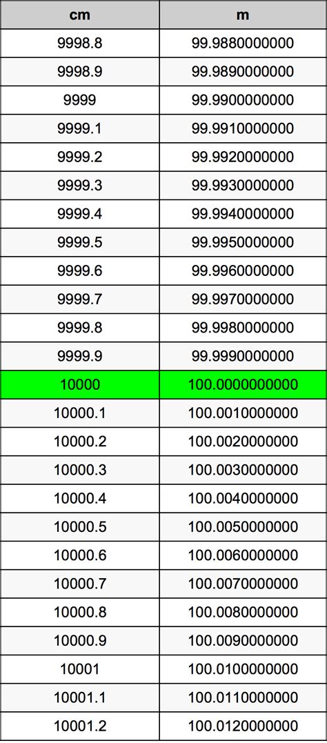 10000 cm to m