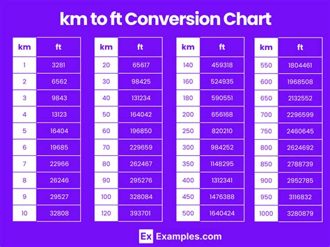 10000 ft to km