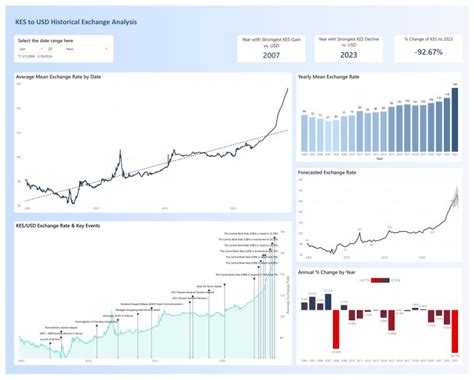 10000 sek usd: A Deep Dive into the Dynamics of Exchange Rates