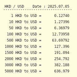 100000 HKD to USD: Understanding the Currency Exchange