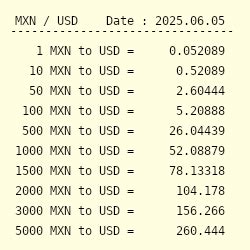 100000 MXN to USD: Convert Your Currency Today