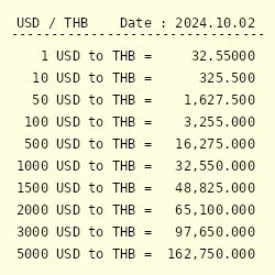 100000 THB to USD: Exchange Rate Guide