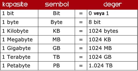 100000 kb to gb