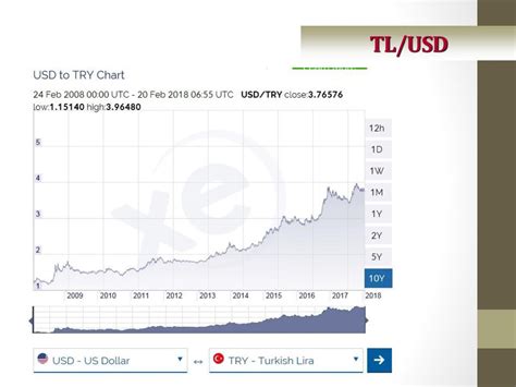 100000 tl to usd