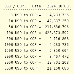 1000000 COP to USD: A Comprehensive Guide to Currency Conversion Rates