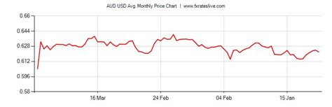 1000000 aud to usd