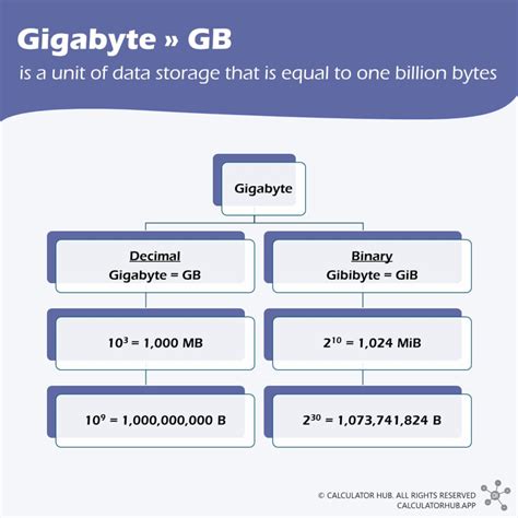 1000000 kb gb