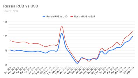 1000000 rubles to usd