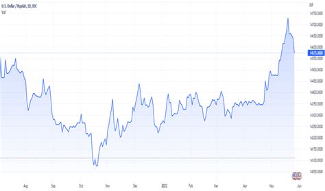 10000000 IDR to USD: A Comprehensive Analysis