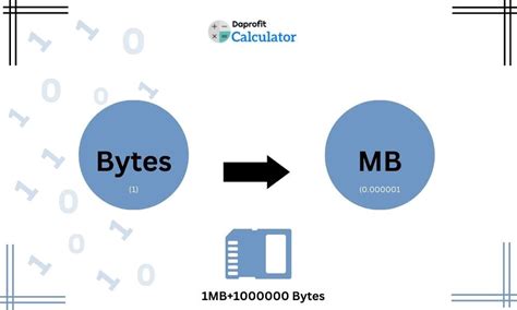 10000000 bytes to mb