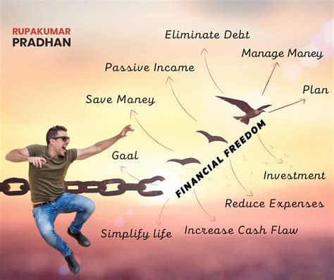 1000USD AUD: Empowering Financial Freedom