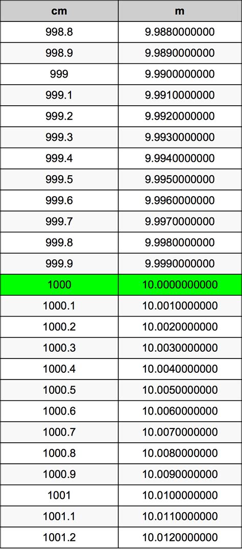 1000cm to meters