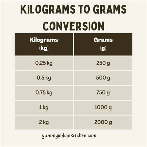 1000kg in Grams: Unlock the Secrets of the Metric System